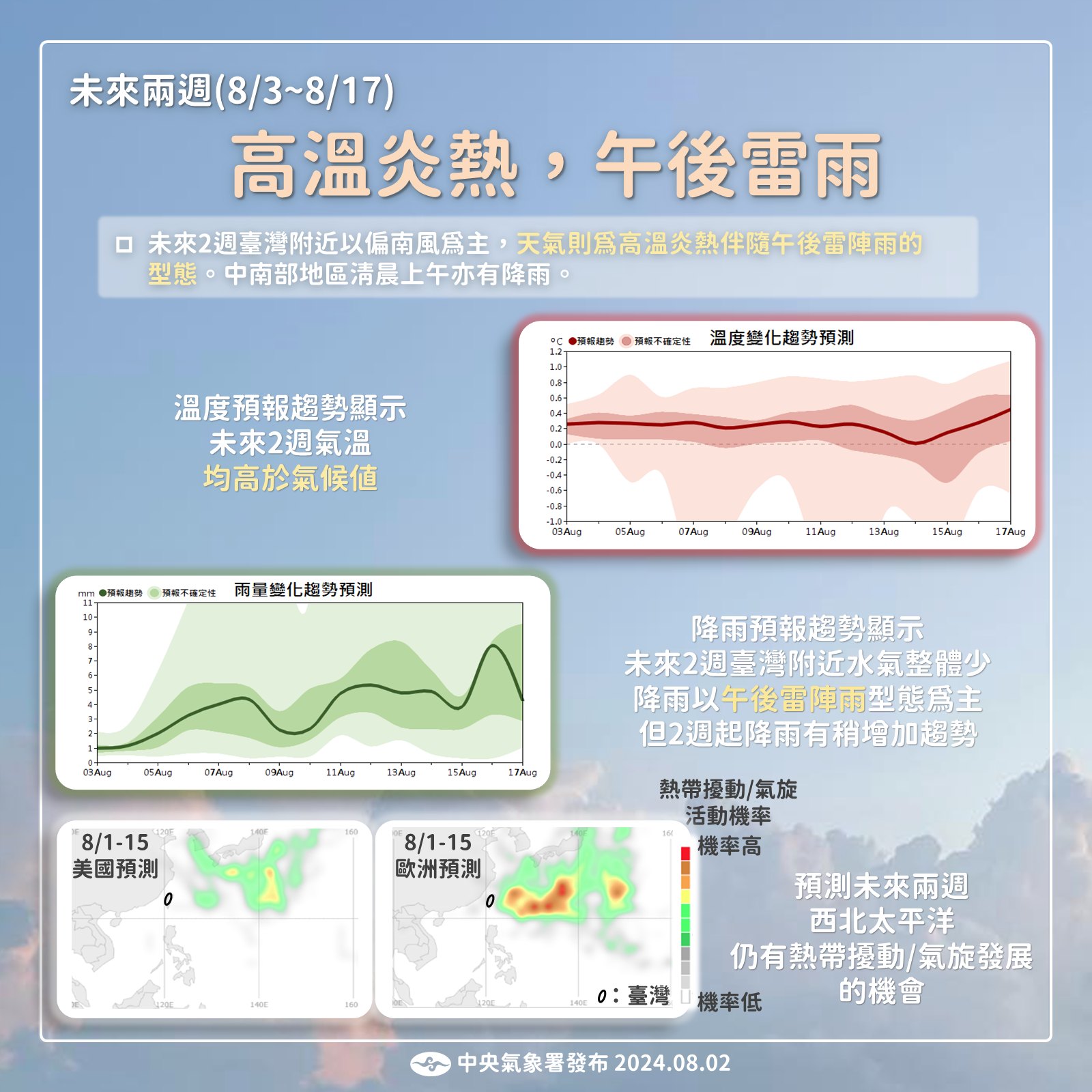 2周天氣預測。圖/取自中央社