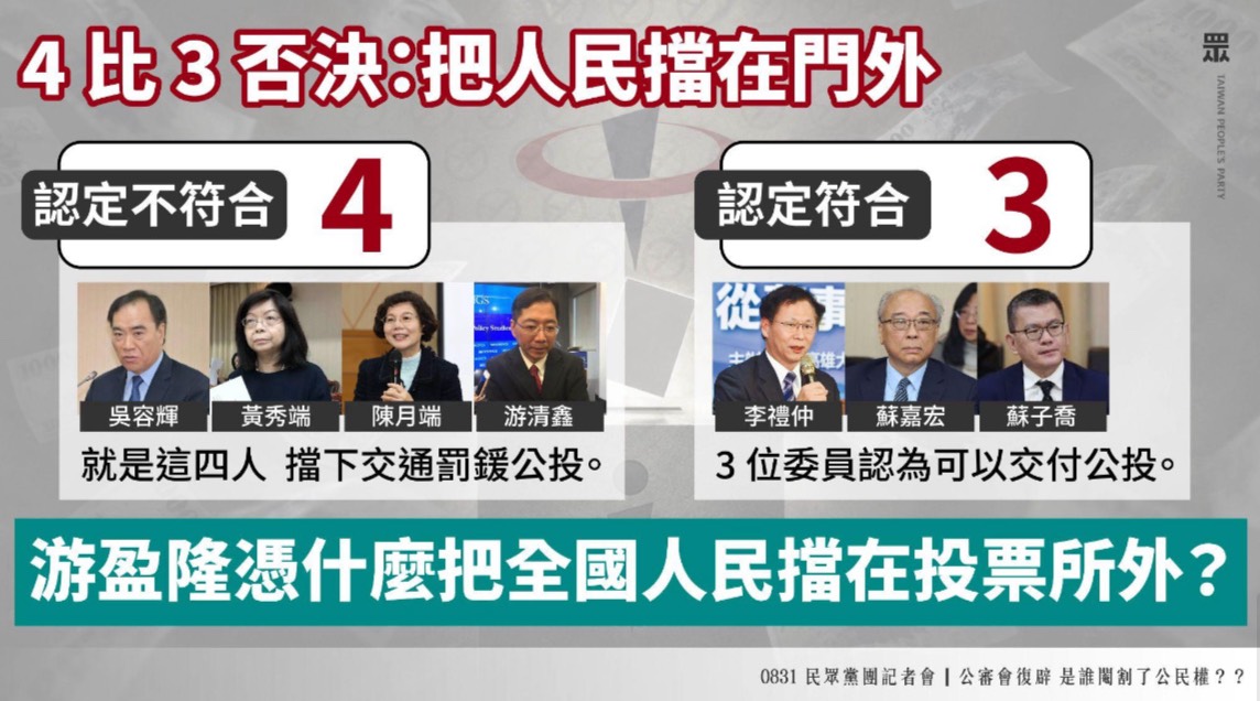 「交通罰鍰全數用於改善道安」公投遭中選會以4:3否決。圖/民眾黨立院黨團提供