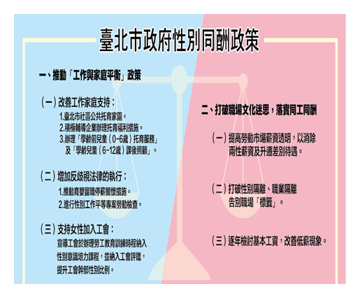 圖：作者在台北市勞動局長任內發佈並推動的性別同酬日政策（2018）