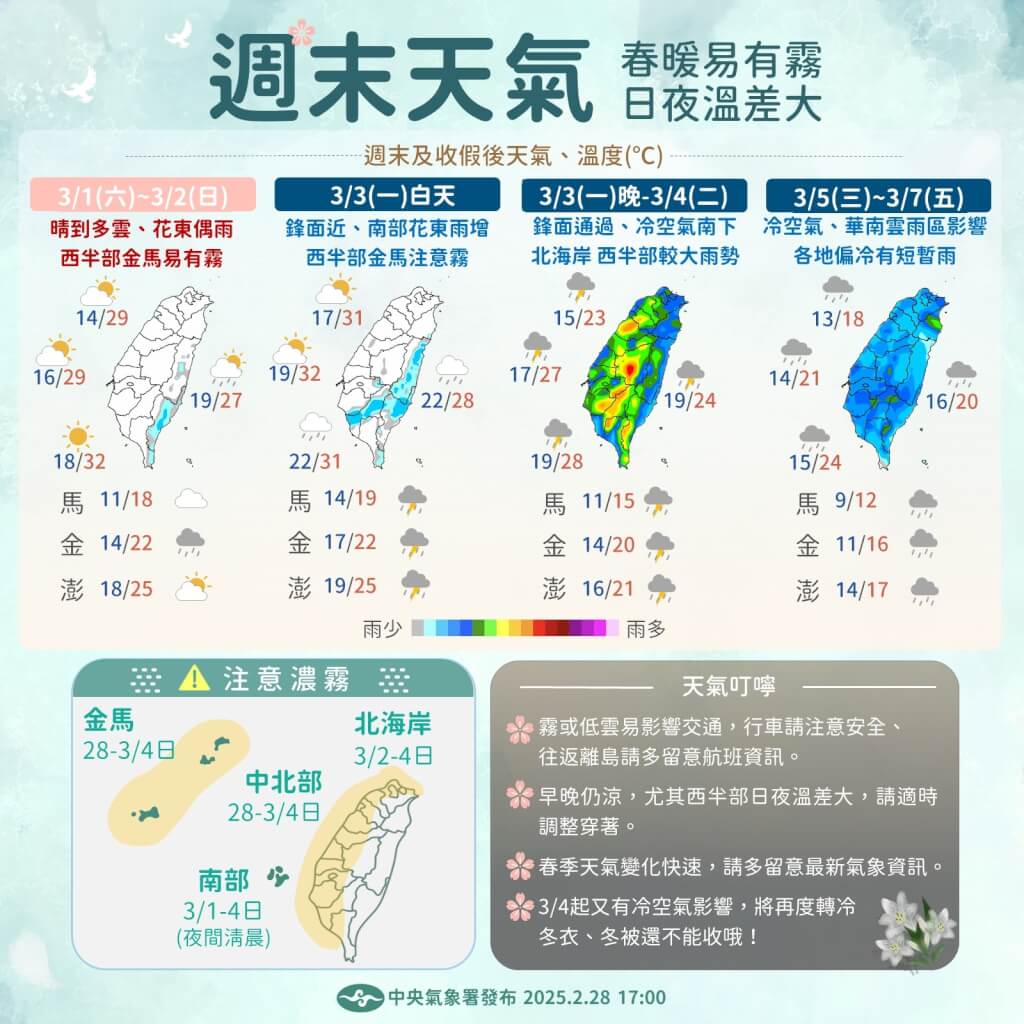 周末天氣溫暖如夏。圖/取自中央氣象署