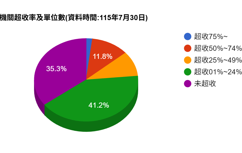 【梅花評論】「能罰錢就別關」？刑事政策更該說清楚法律的界線