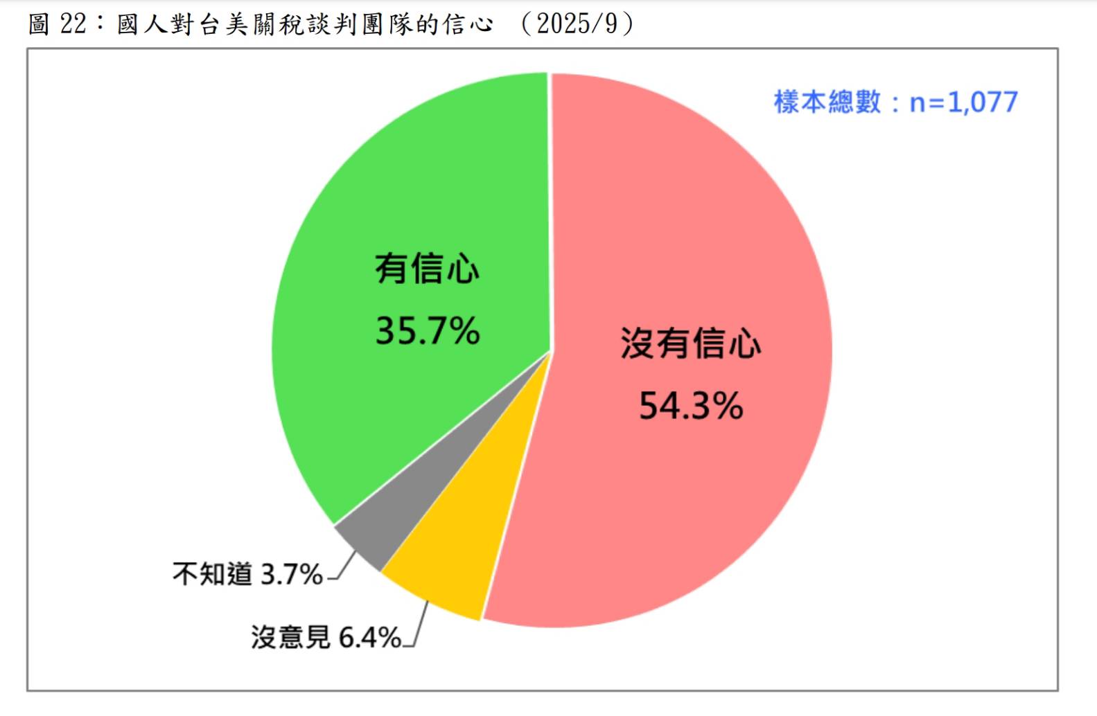 圖/台灣民意基金會提供