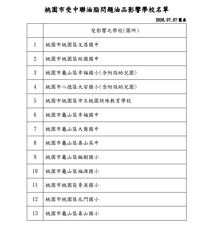 圖為桃園市中聯油脂問題油品影響學校名單。圖/取自桃園市政府衛生局網站