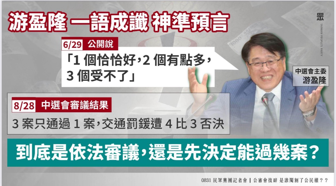 立委洪毓祥更將矛頭對準中選會主委游盈隆，直言游先前公開表示公投「1個恰恰好、2個有點多、3個受不了」，結果審查完真的剛好只剩1案通過。圖/民眾黨立院黨團提供