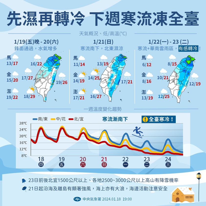 下周受強烈寒流影響，全台急凍。圖/取自中央氣象署