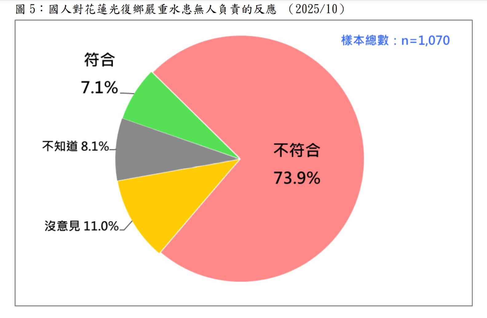 圖/台灣民意基金會提供