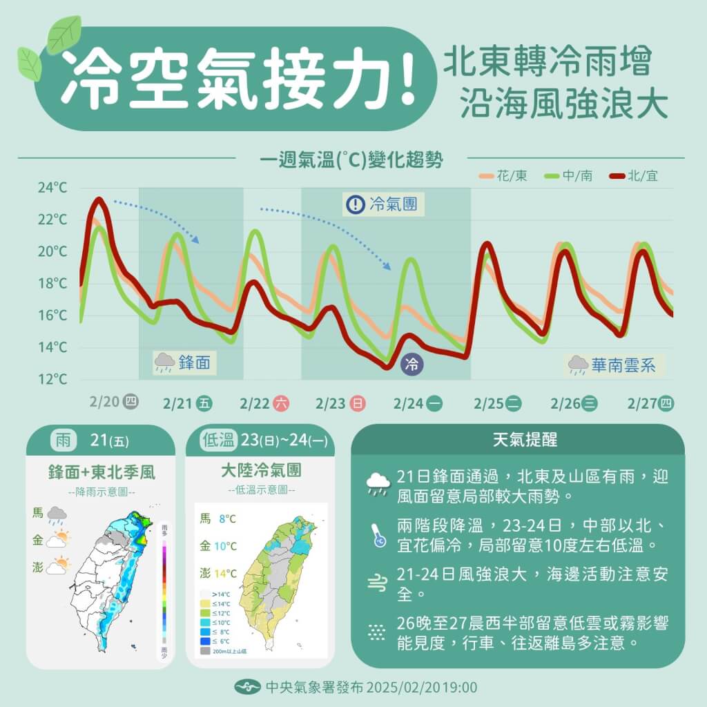 冷空氣接力報到。圖/取自中央氣象署