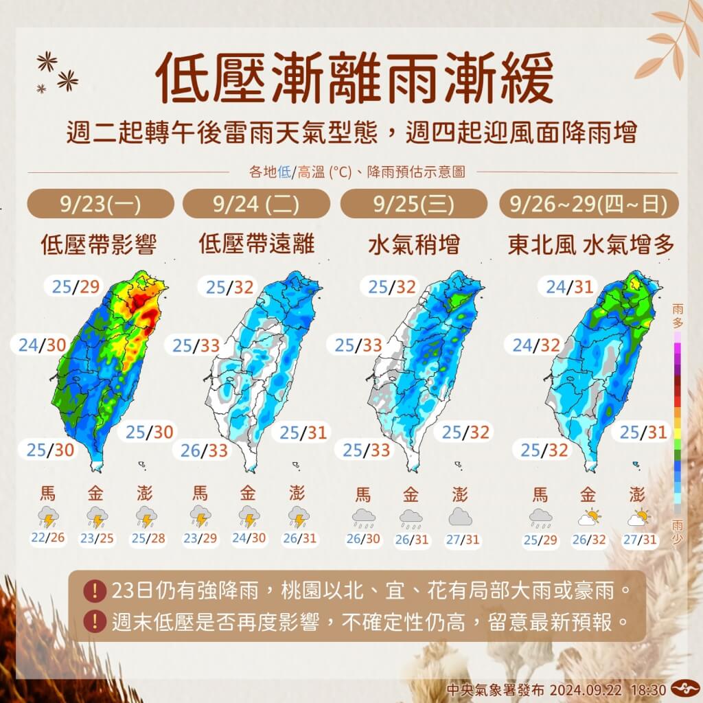 本周天氣預測。圖/取自中央氣象署