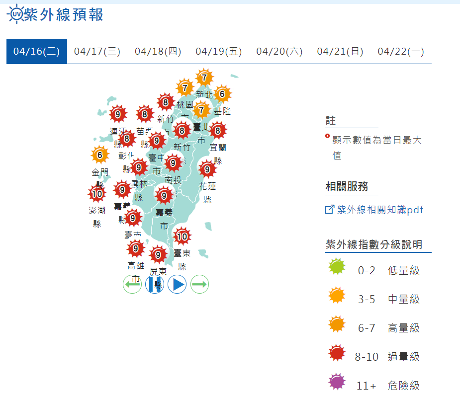 今天各地紫外線指數均偏高。圖/取自中央氣象署