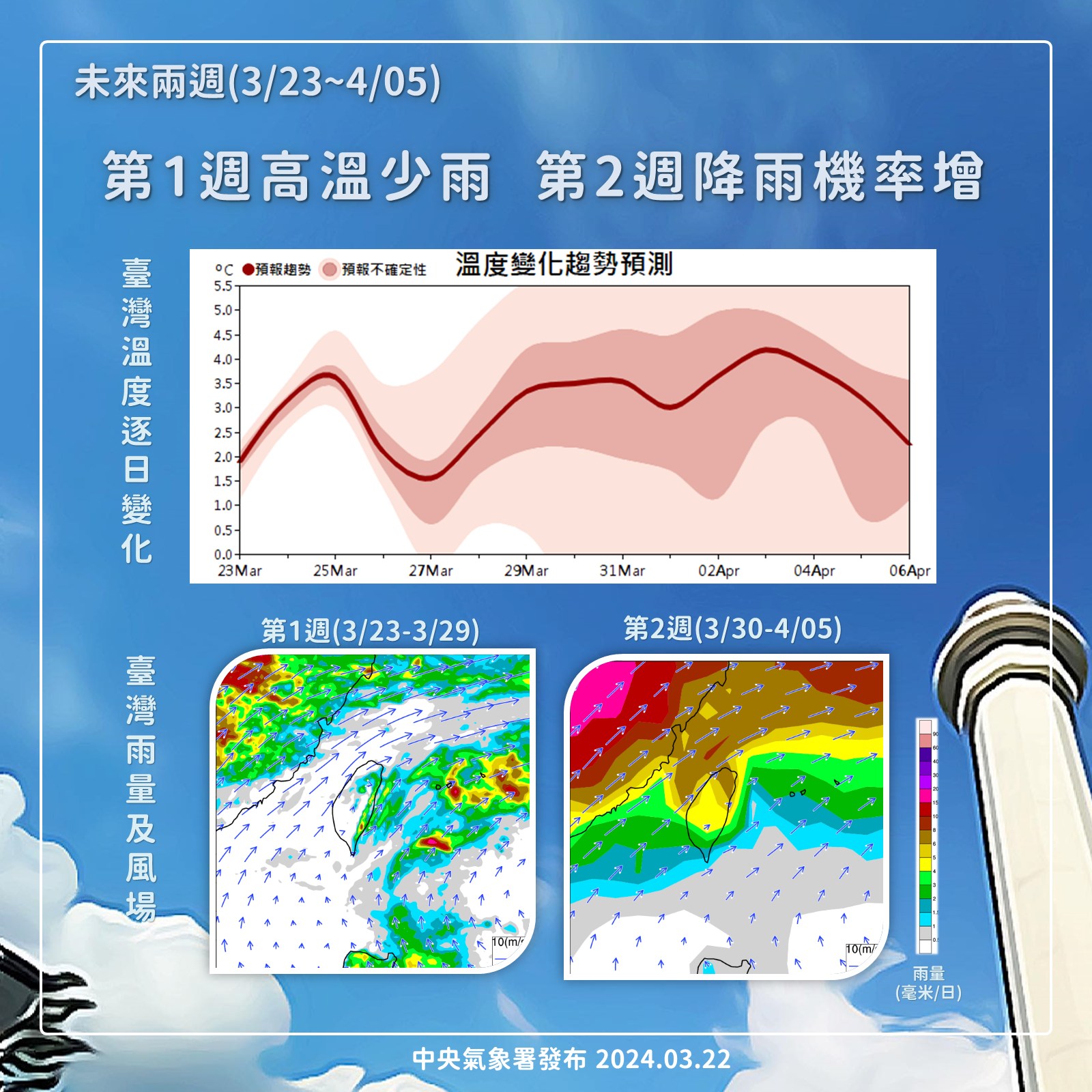 未來二周天氣變化。圖/取自氣象署