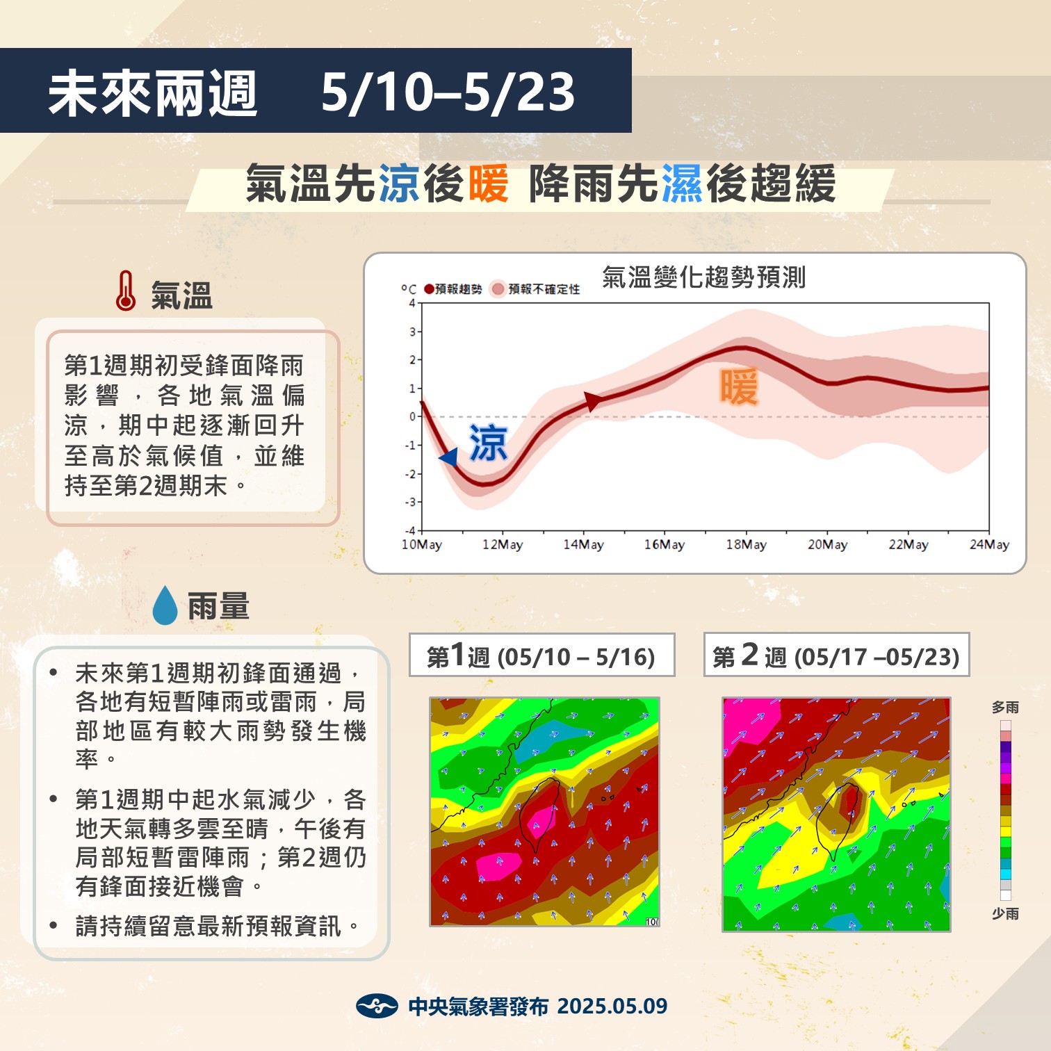近期天氣變化趨勢。圖/取自中央氣象署