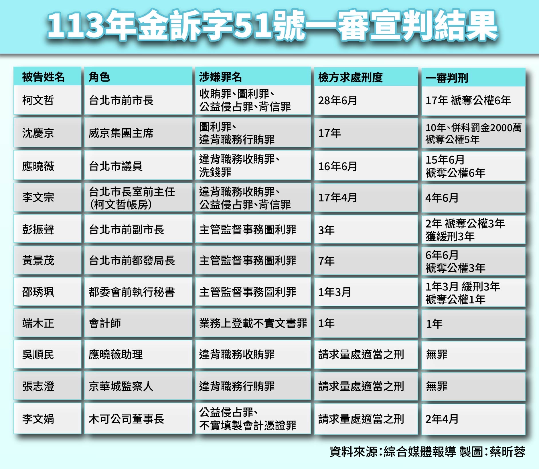 圖/梅花新聞製作