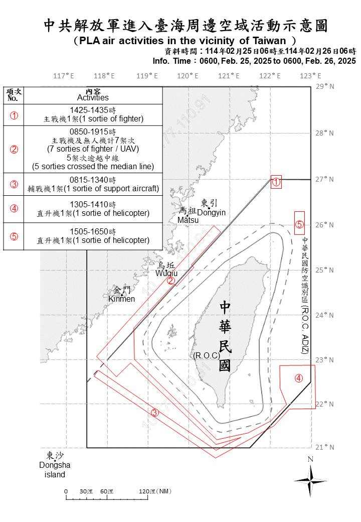 國防部公布今天（26日）上午6點前推24小時的共軍在台海週邊海空域活動示意圖。圖／取自國防部官網