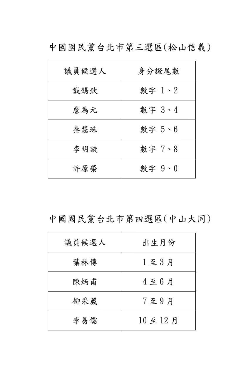 圖為國民黨北市議員第三、第四選區配票規劃。圖/取自國民黨北市黨部臉書