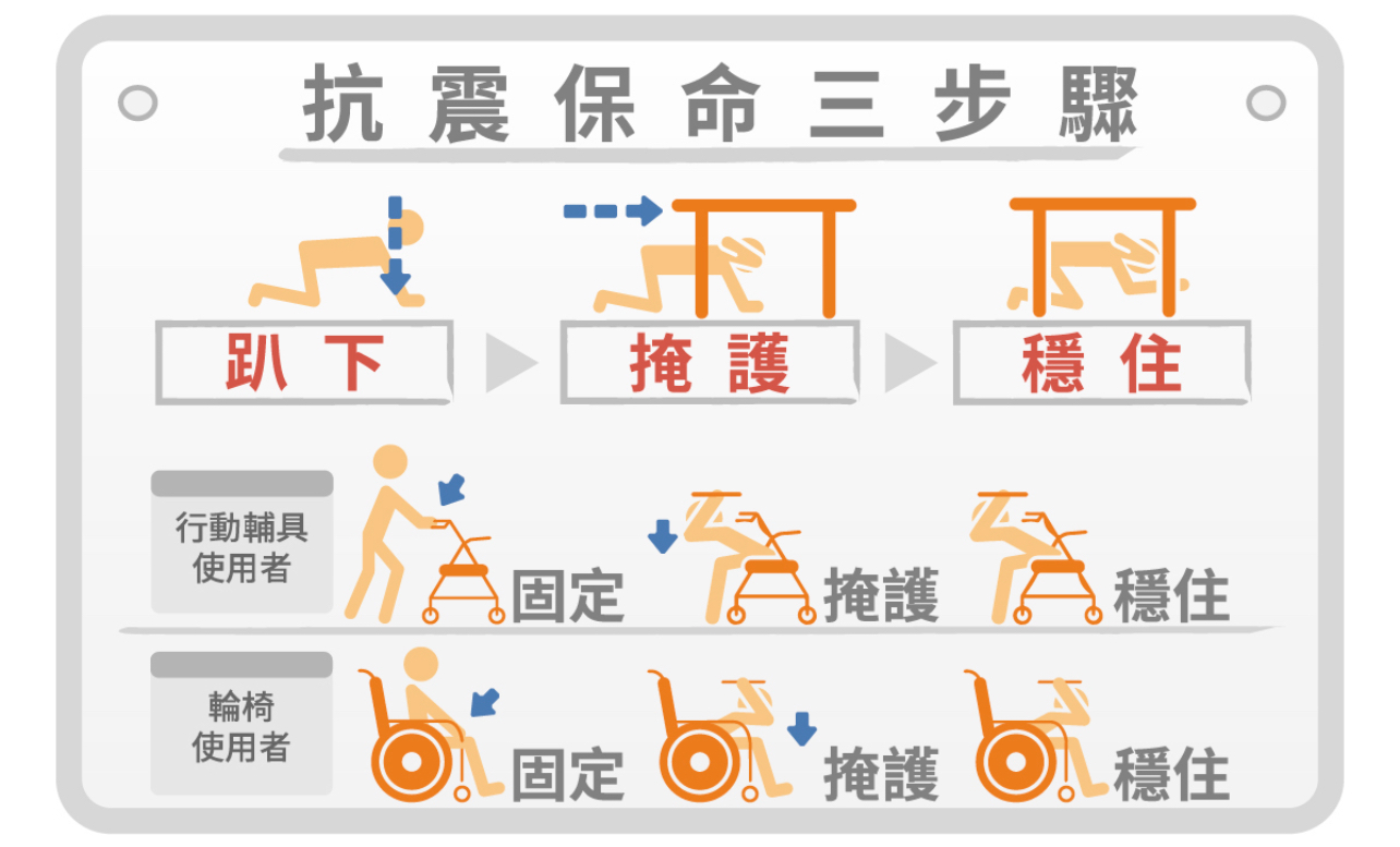 地震保命三步驟。圖/取自消防署