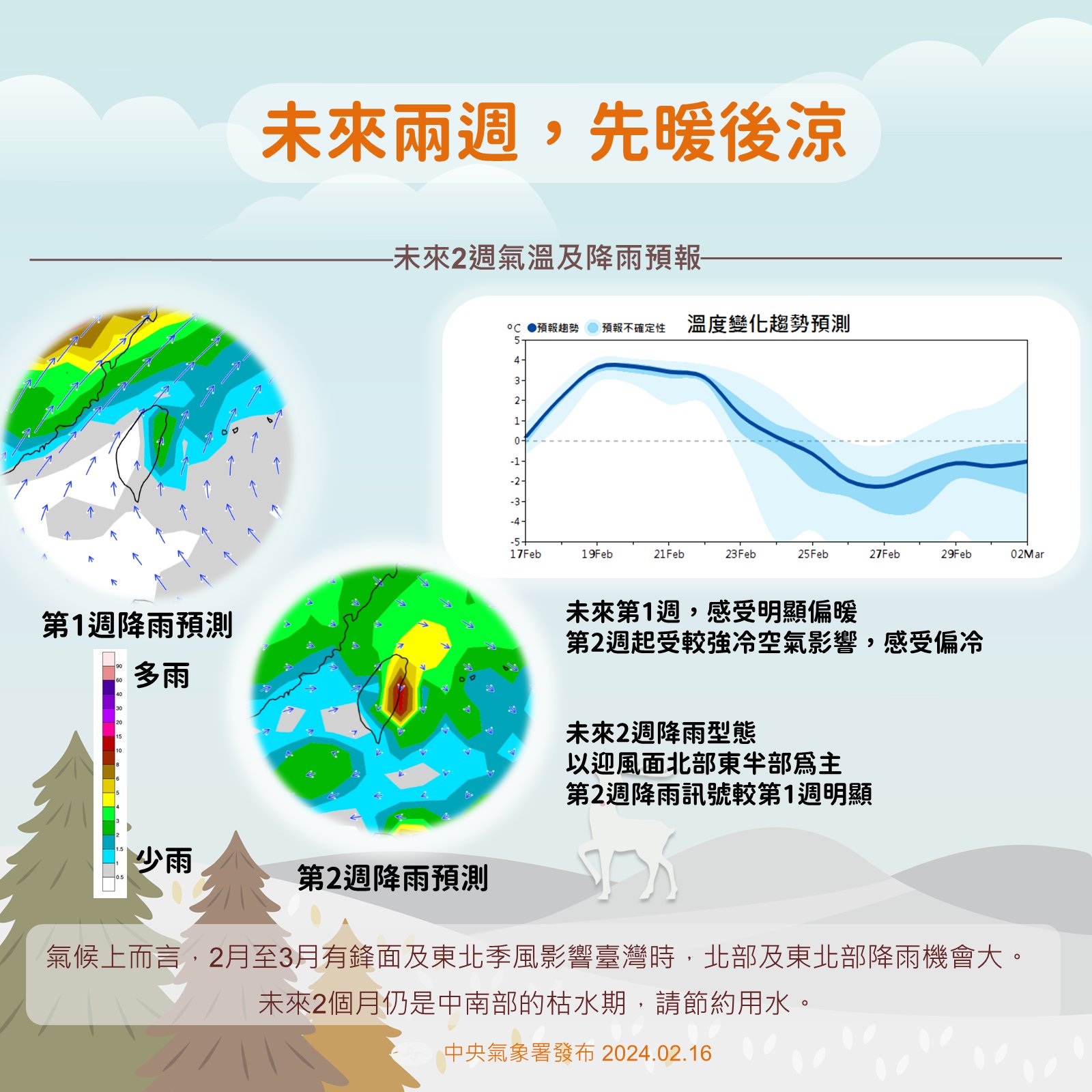 近期天氣趨勢預報。圖/取自中央氣象署