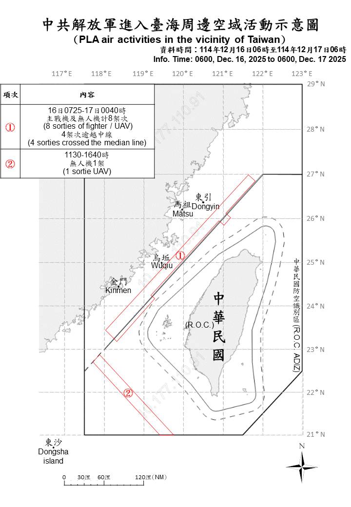 從昨天清晨6點到今天清晨6點止，國軍共偵獲共機9架次，其中5架次逾越海峽中線。圖/取自國防部官網