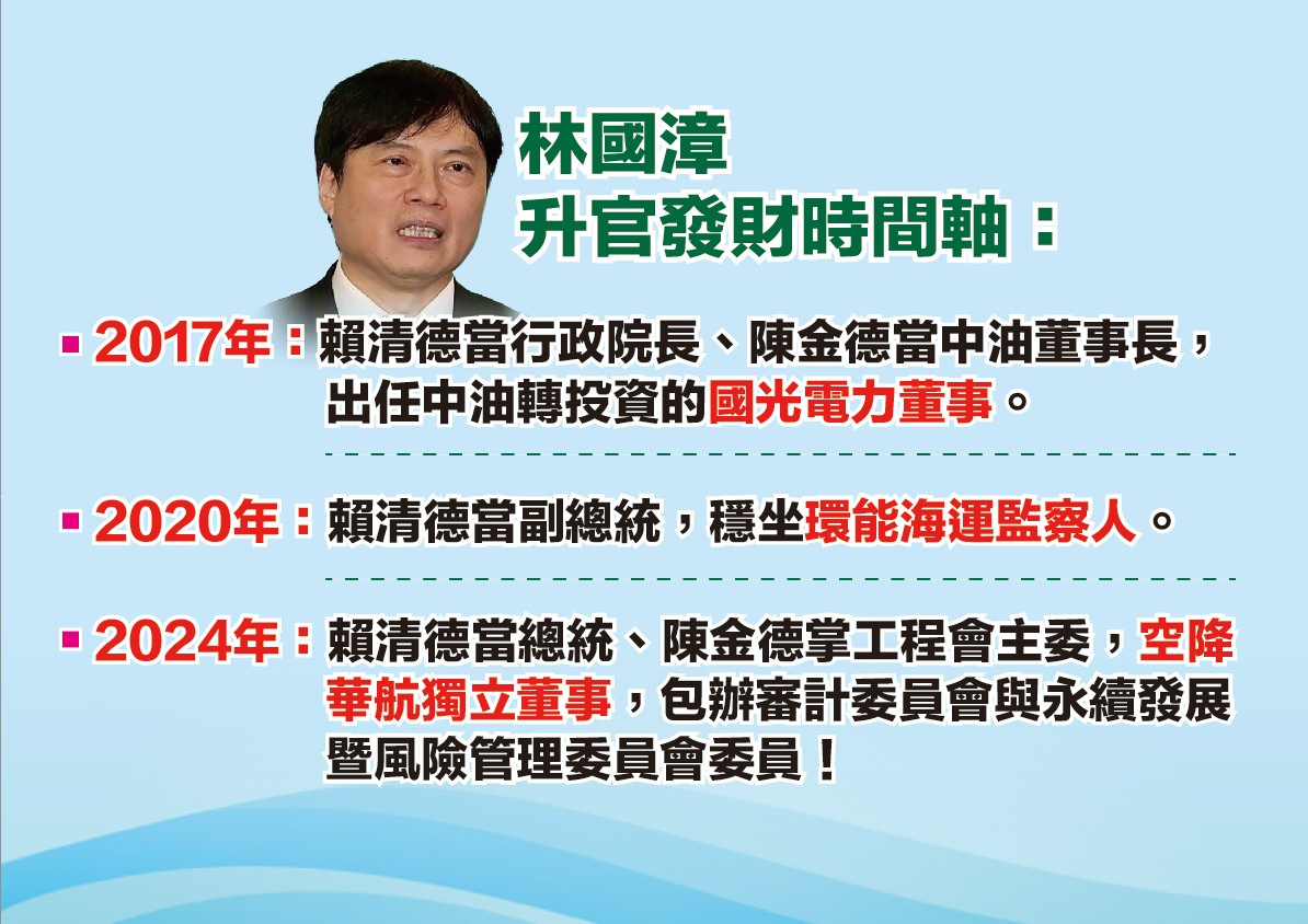 國民黨團8日表示民進黨宜蘭縣長參選人林國漳相關國營事業職務都離不開總統賴清德與政務委員陳金德。圖/國民黨團提供