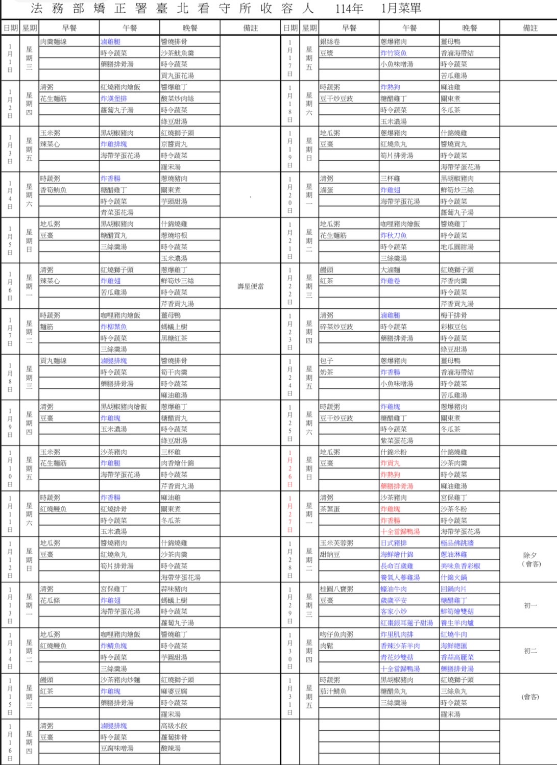 台北看守所1月份收容人菜單。圖/取自台北看守所官網