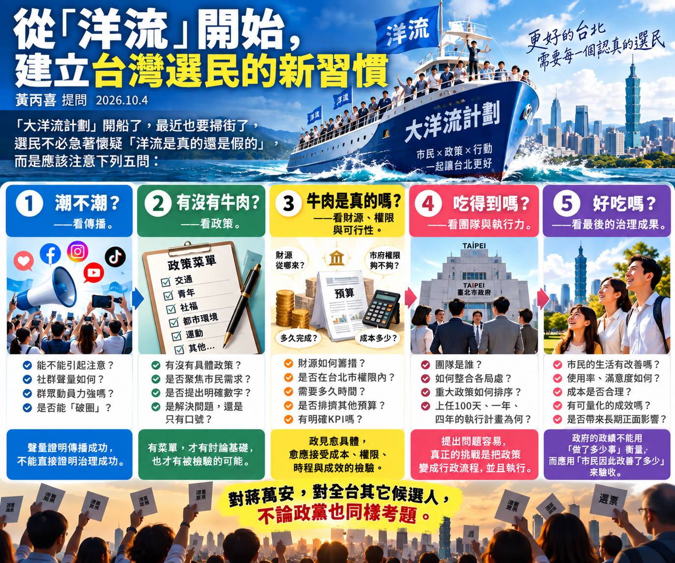 「洋流」是真還是假？請先回答5個問題。圖/作者提供