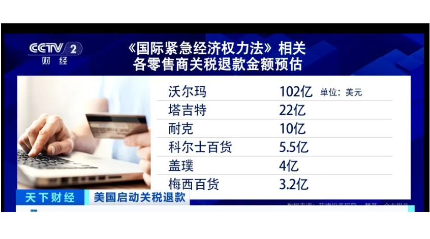 美國大型連鎖商才是關稅退稅最大受益者。圖/取自央視