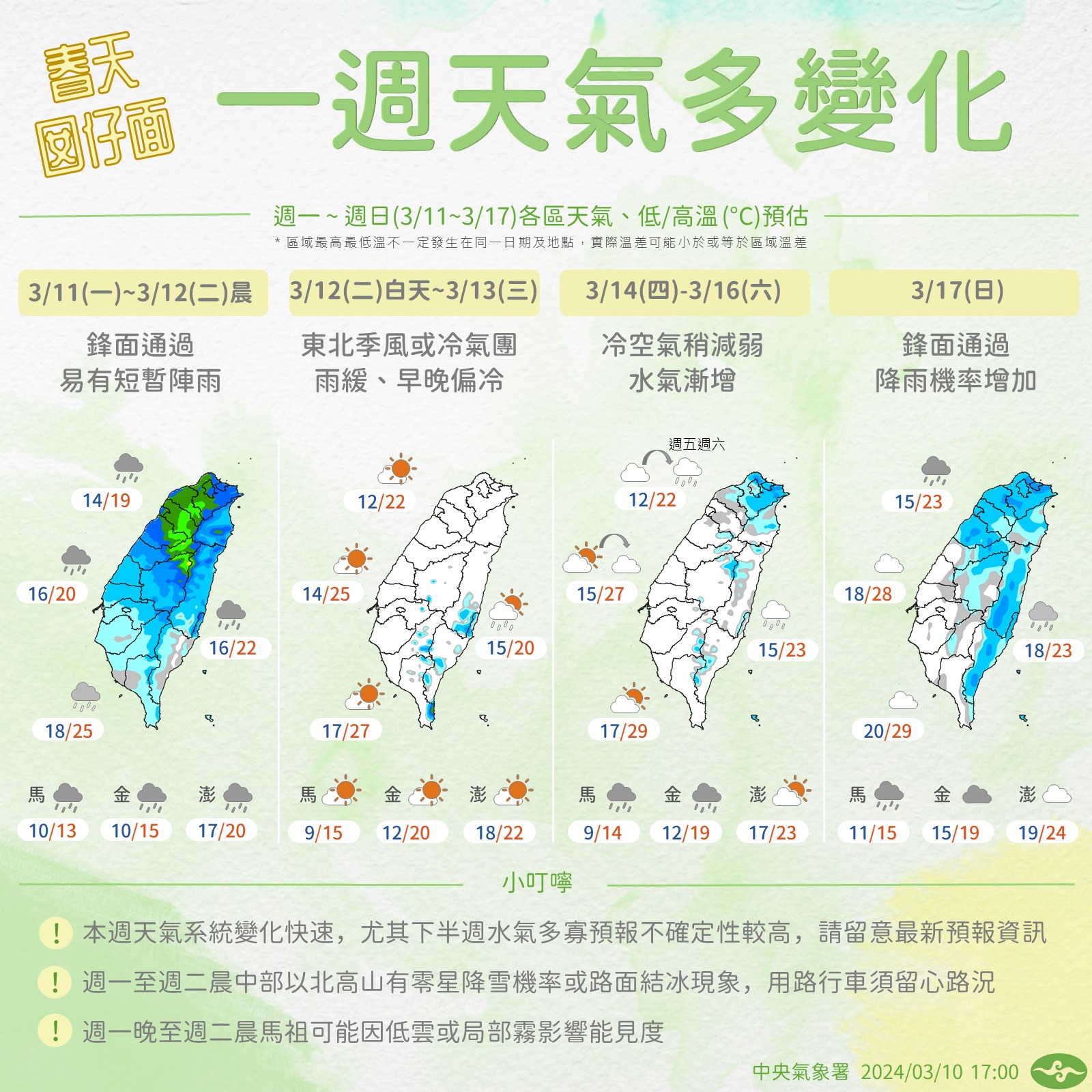 本周天氣變化較大。圖/取自中央社