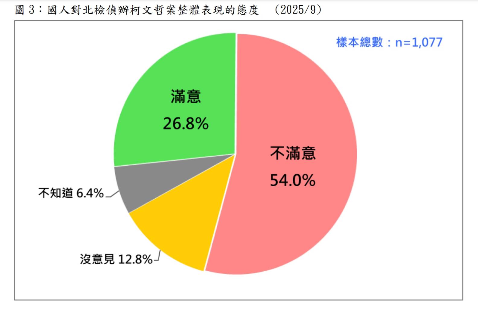 圖/台灣民意基金會提供