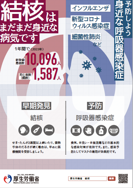 日本厚勞省宣導預防黴漿菌、新冠肺炎與結核菌。圖/取自日本厚生勞動省官方《推特》