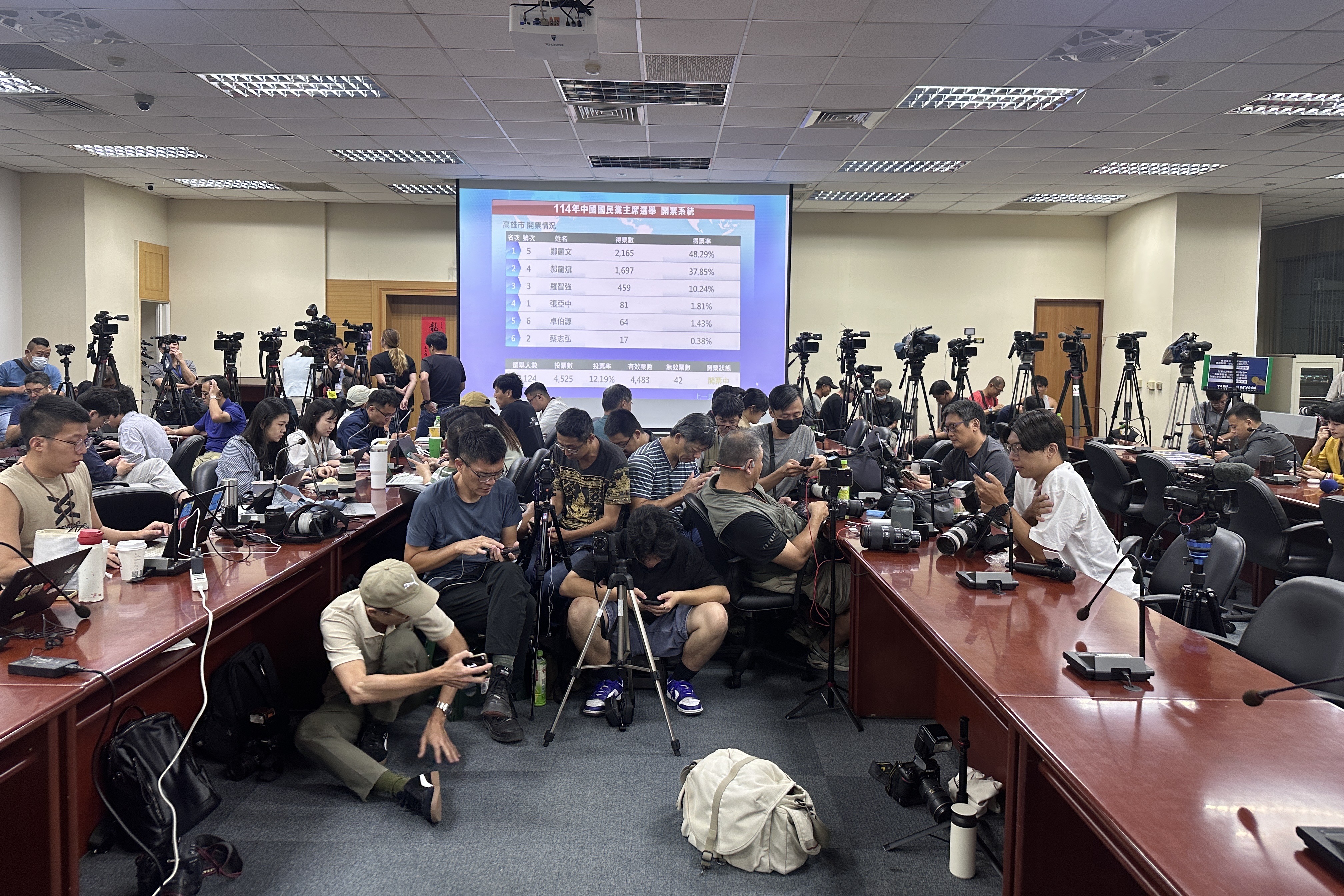 【快訊】【決戰藍黨魁】開票後鄭麗文一路領先獲過半選票　離島躺贏