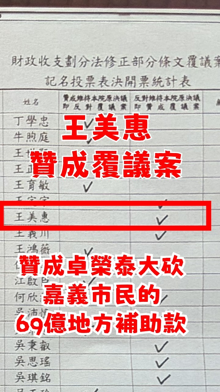 民眾黨立委張啓楷指控，立委王美惠贊成砍嘉義的補助，應先與嘉義市民道歉。圖/張啓楷辦公室提供