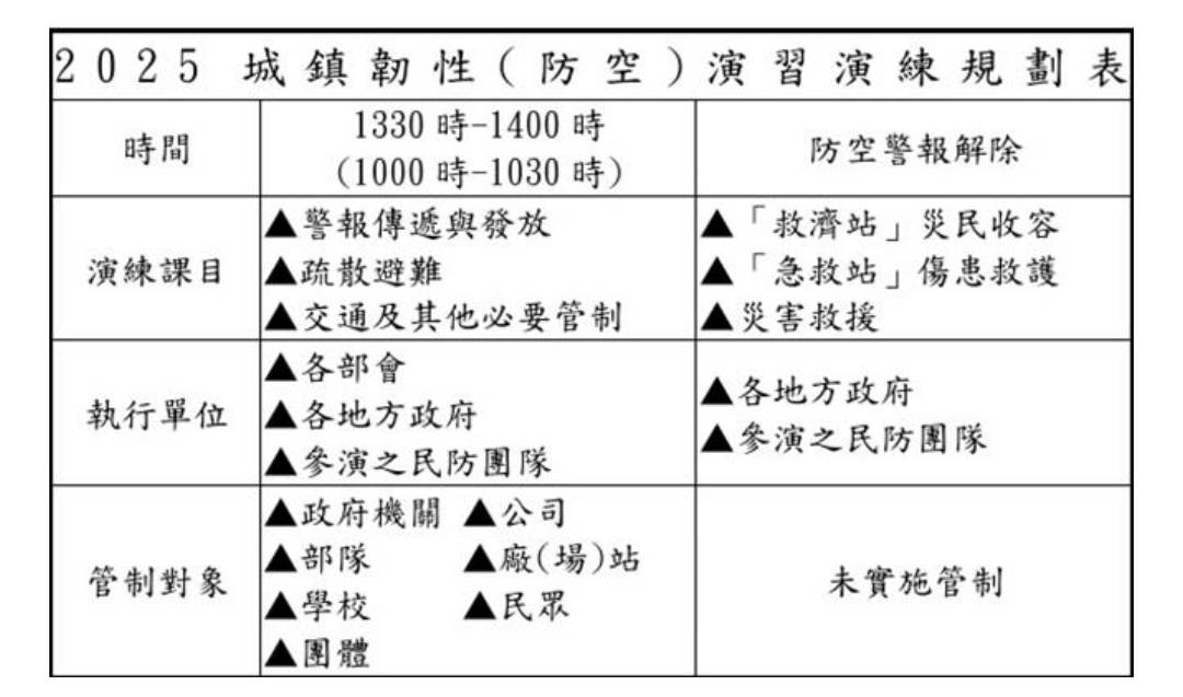 圖/國防部提供