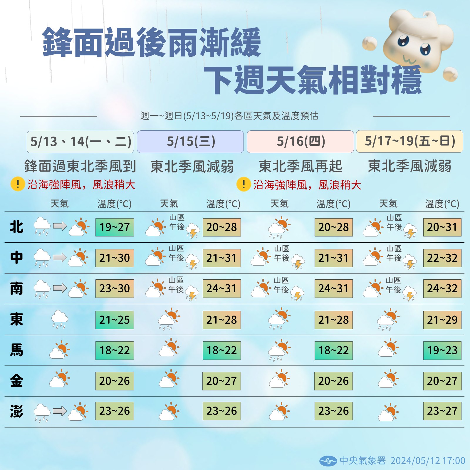 一周天氣預測。圖/取自中央氣象署