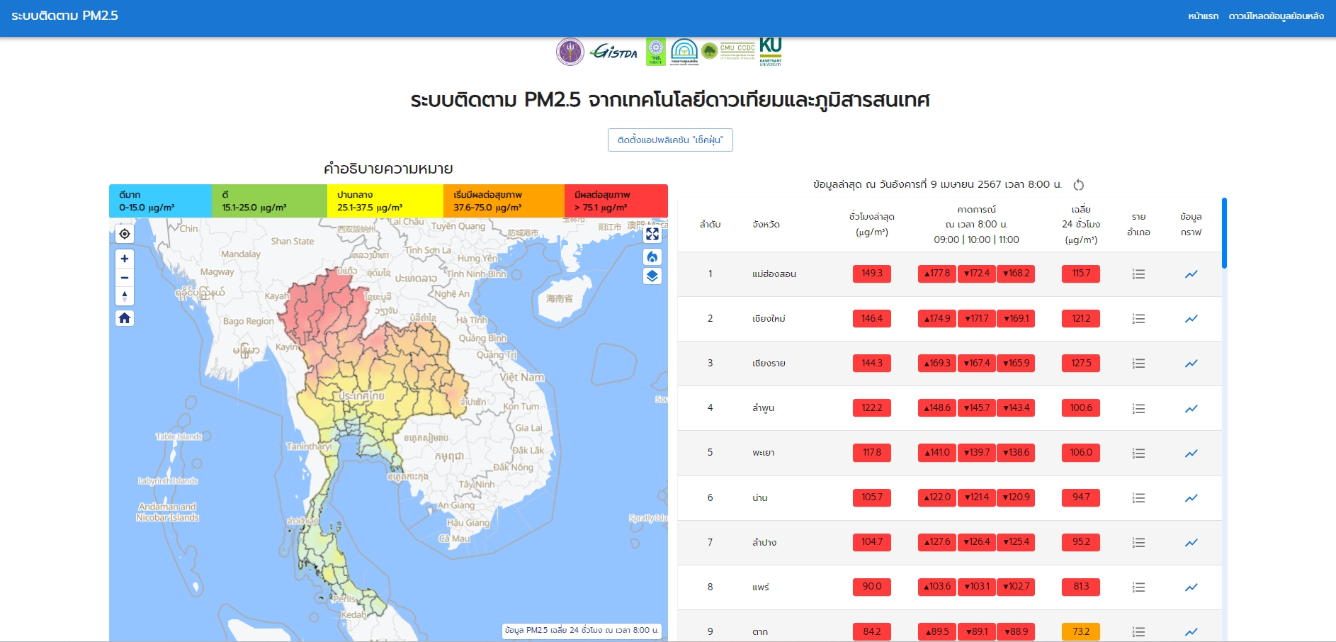 泰國逾半一級行政區的PM2.5都超標。圖/取自GISTDA_Space官方《推特》