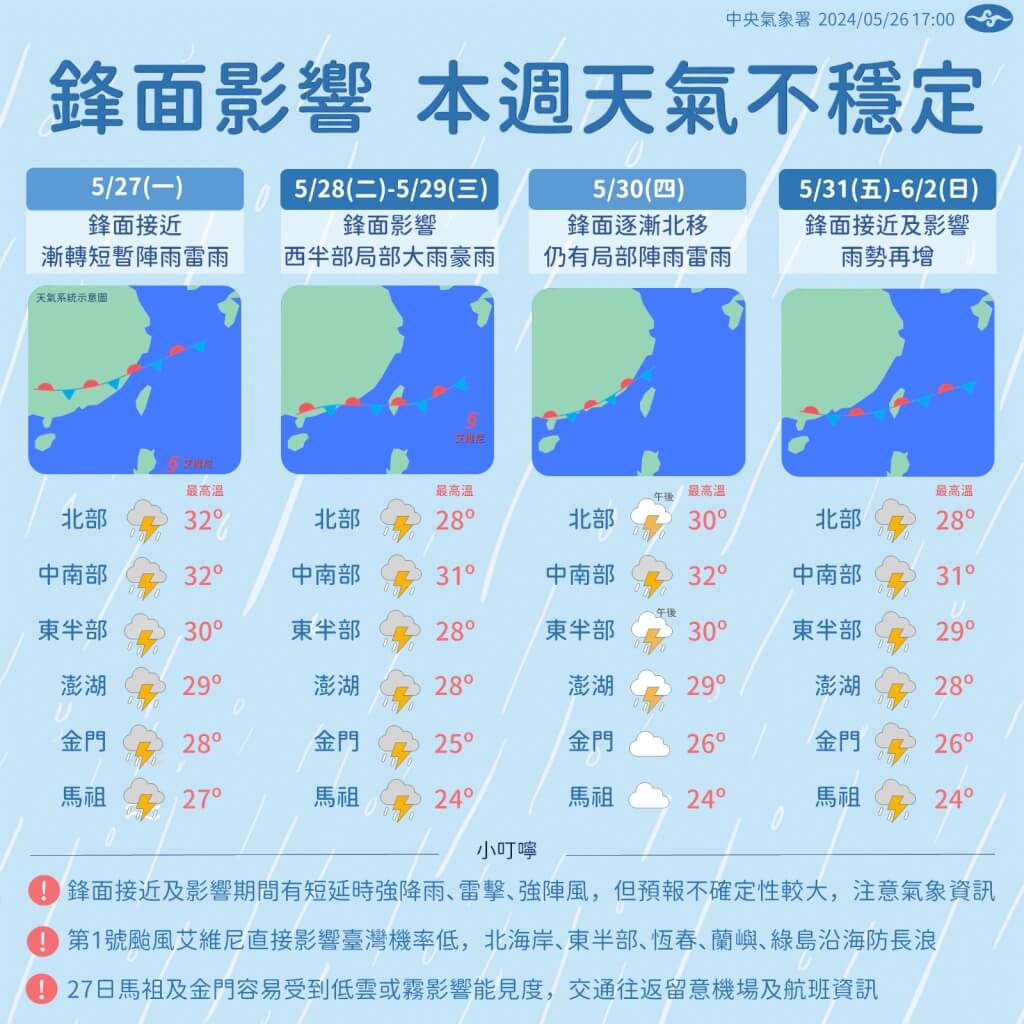 近期天氣變化。圖/取自中央氣象署