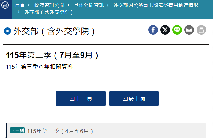 外交部所公布的出國考察計畫預算也都是空白。圖/取自外交部網站