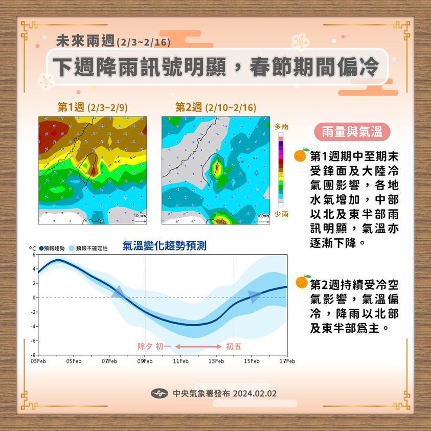 下周降雨趨勢預測。圖/取自中央氣象署