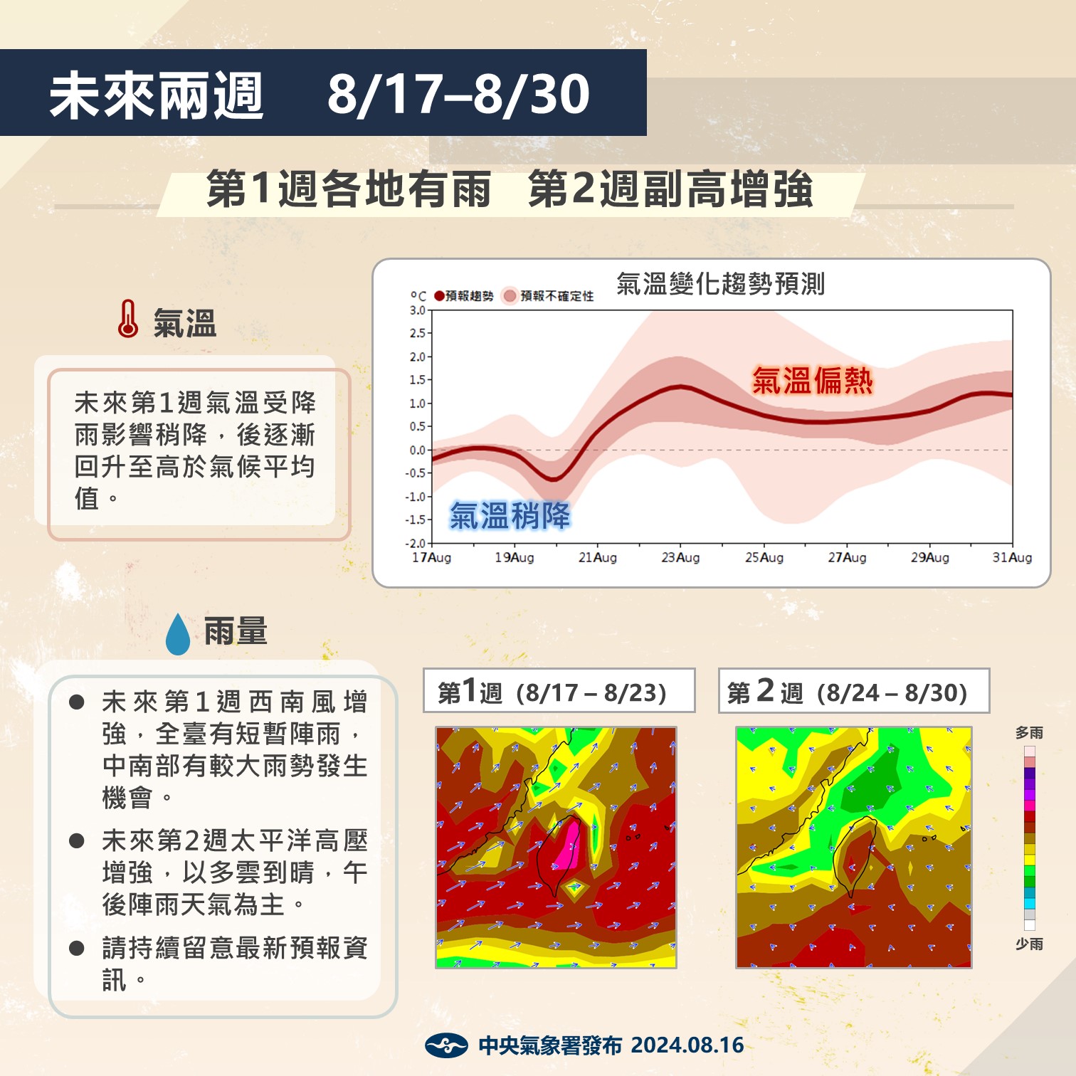 氣象署發布未來2周天氣展望。圖/取自中央氣象署