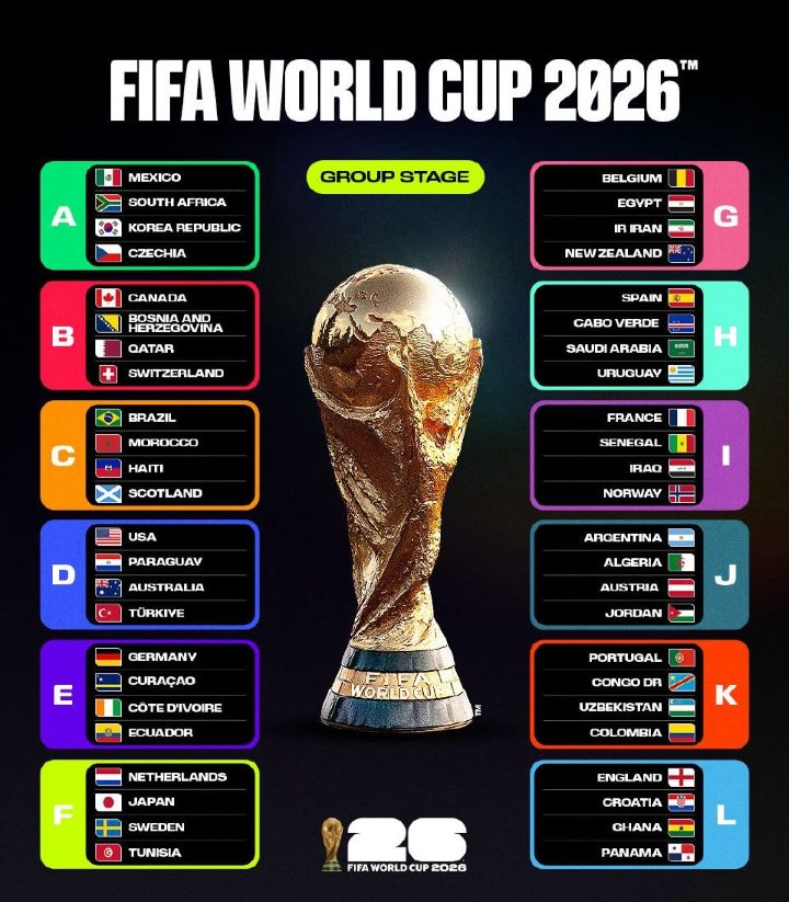 2026世界杯，首次擴軍至48支球隊。圖/取自FIFA官網