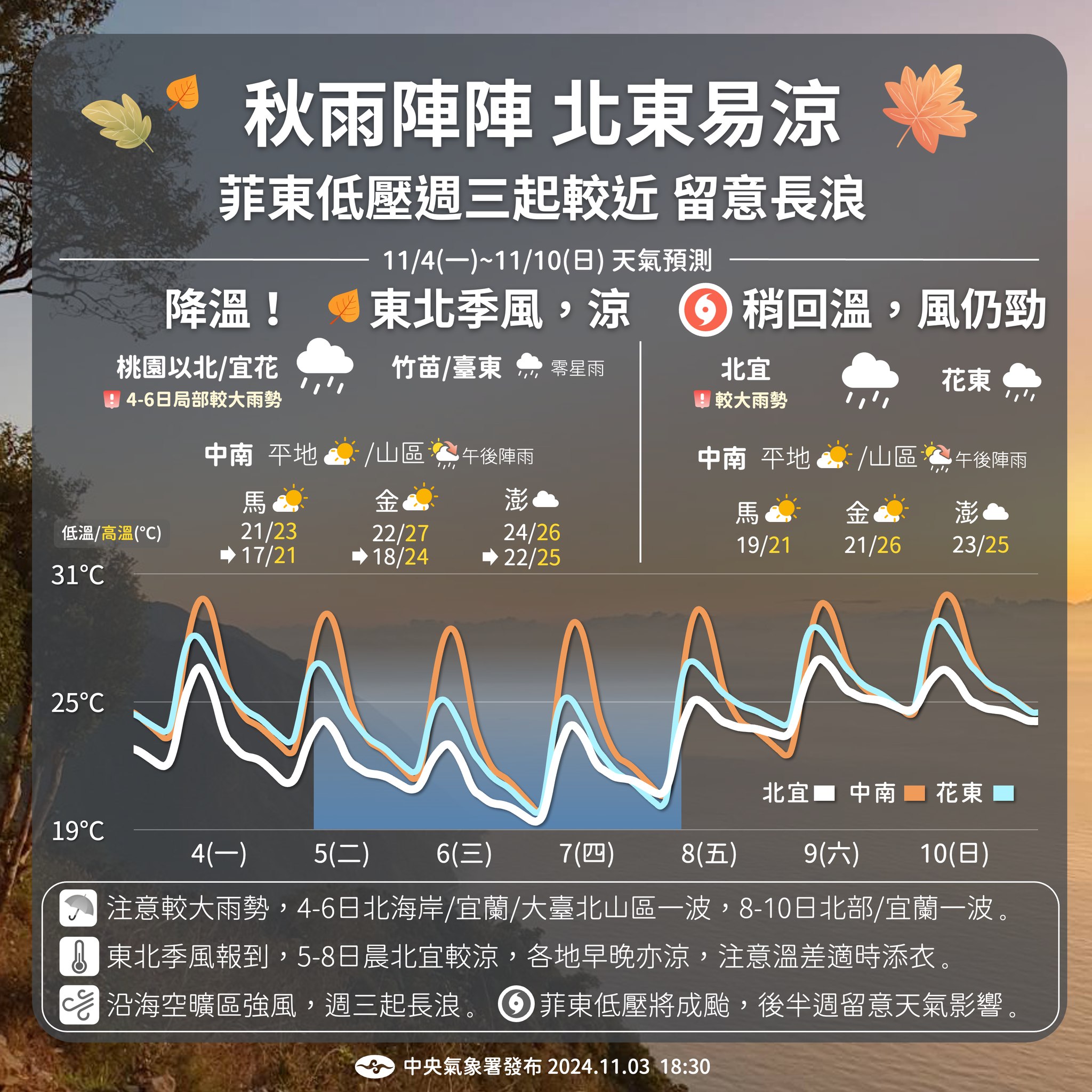 近期天氣預測。圖/取自中央氣象署