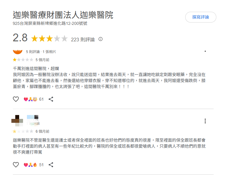 迦樂醫院的Google評論僅2.8顆星，且不少留言控訴院方各種不當作為。圖/取自Google評論
