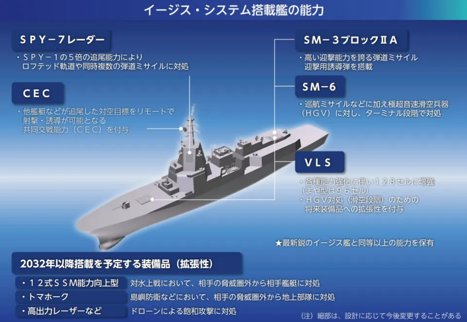 2023年發布的ASEV圖像，未來主要以「向上級」護衛艦設計。圖/取自日本防衛省官網