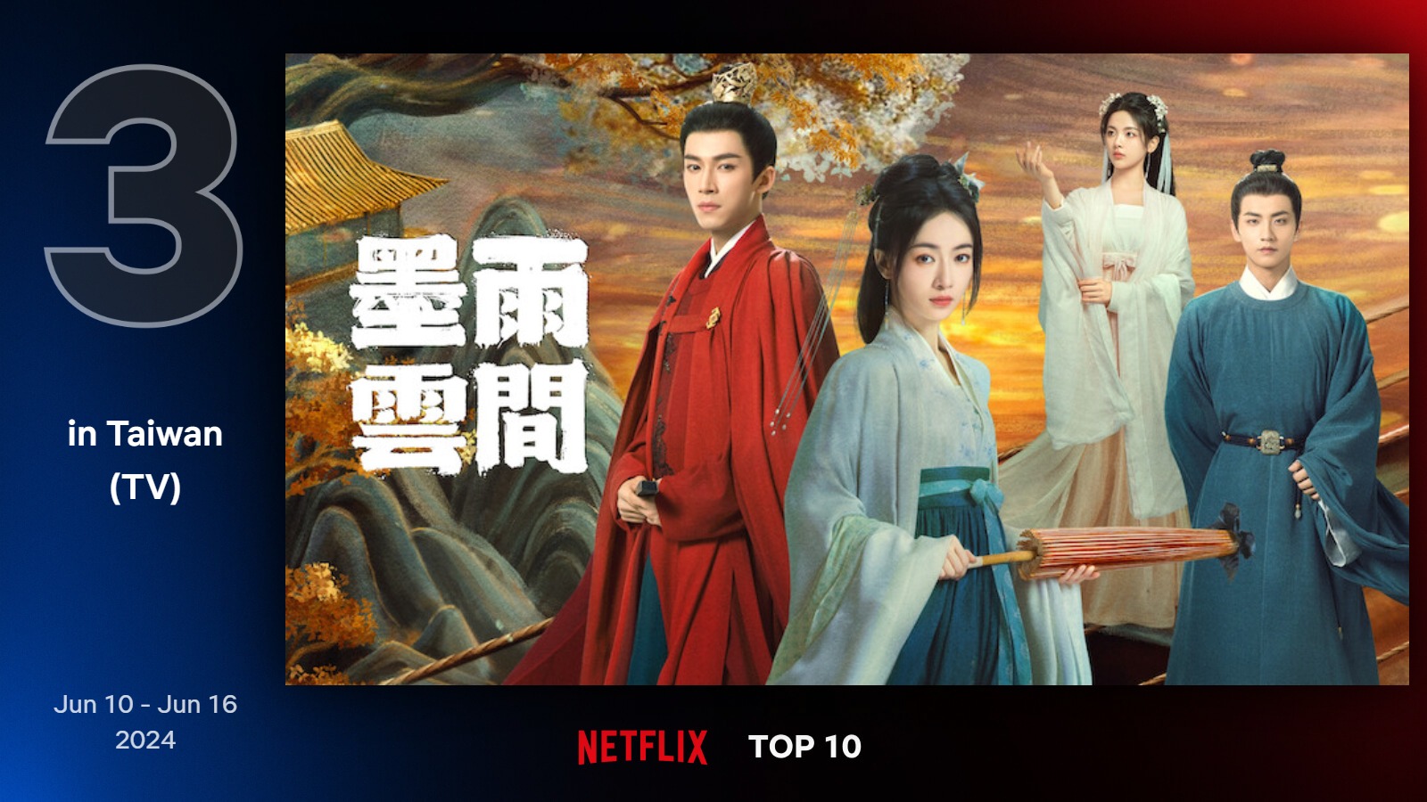 《墨雨雲間》是吳謹言主演的女性復仇爽劇，上週登上台灣Netflix第3名，本週至今日已經追上Top1。圖/取自Netflix網站