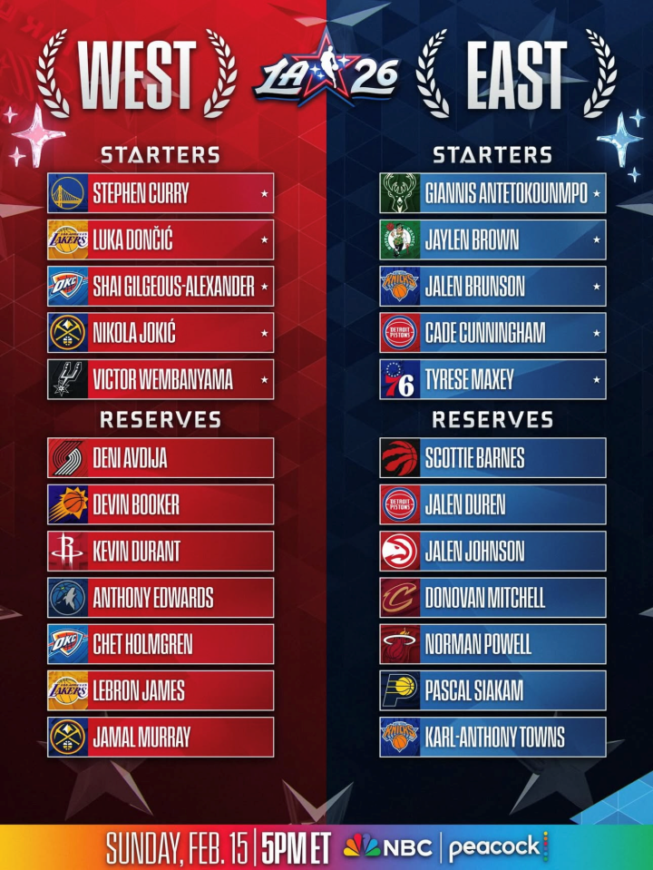 NBA全明星賽替補名單由各隊總教練投票產生，東、西區各選出7人。圖/取自NBA IG