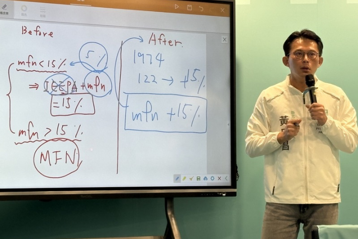 批鄭麗君拿232條款混淆視聽！黃國昌籲重啟ART談判：不應再課徵15%