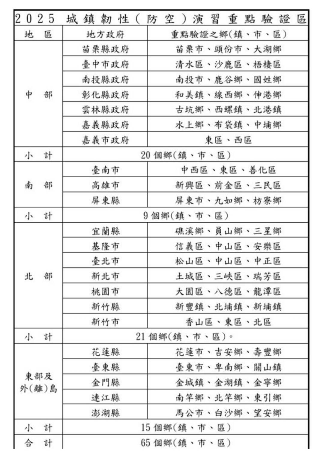 圖/國防部提供