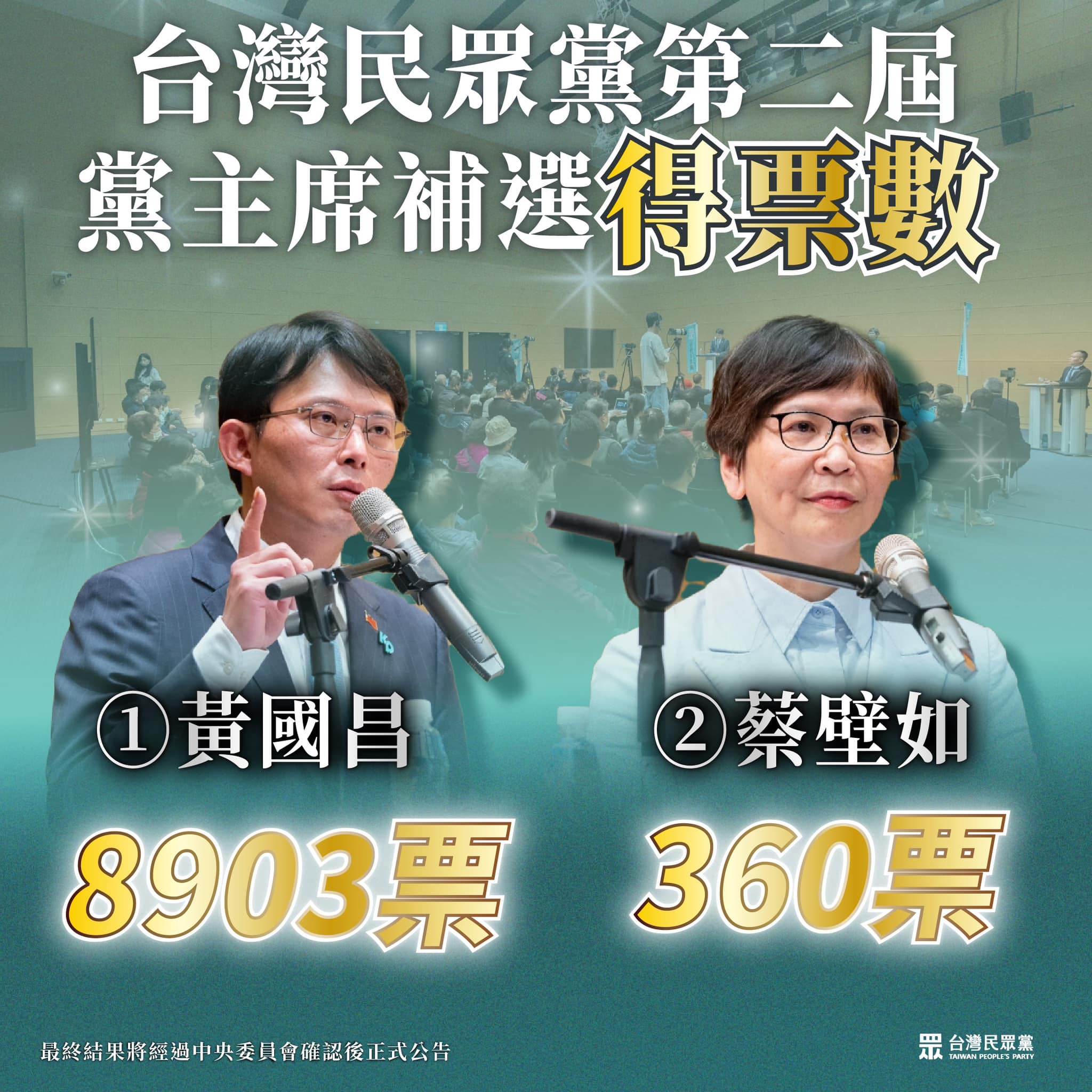 民眾黨15日線上投票補選黨主席，立委黃國昌勝出。圖/取自民眾黨臉書