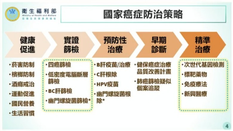 圖/衛生福利部提供