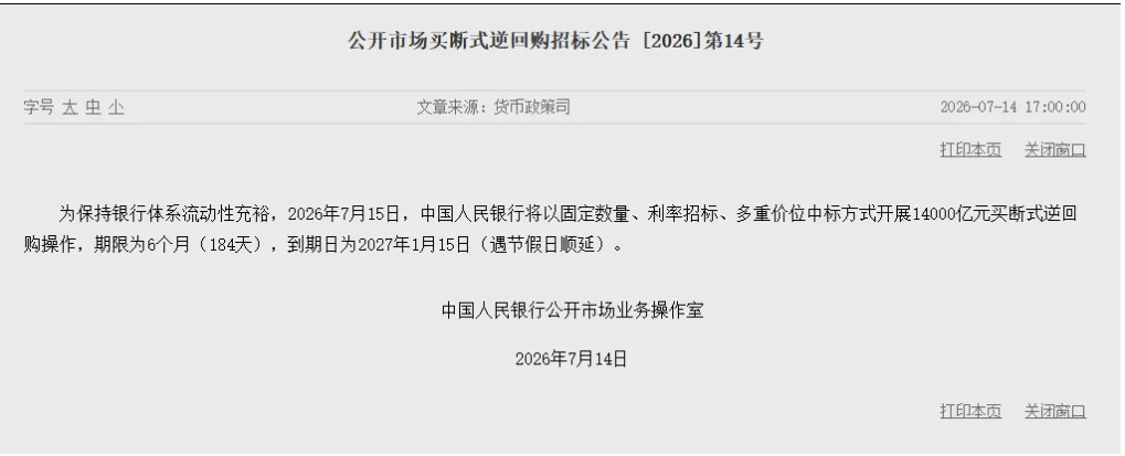 大陸央行7月15日操作1.4兆元人民幣6個月期買斷式逆回購，淨投放5千億元，是今年3月份以來首次增量。圖/取自中國人民銀行